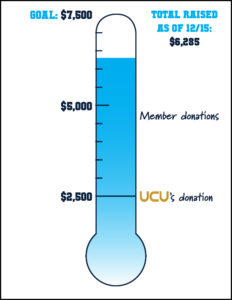 Donations as of 12/15